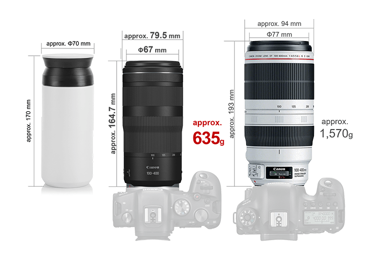 Lenses - RF100-400mm f/5.6-8 IS USM - Canon India